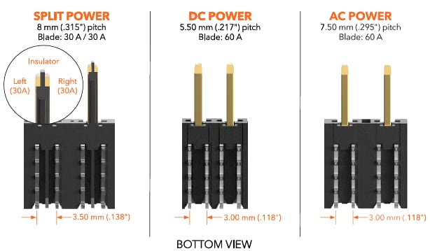 Samtec Connecteurs PowerStrip™ EXTreme Ten60Power™